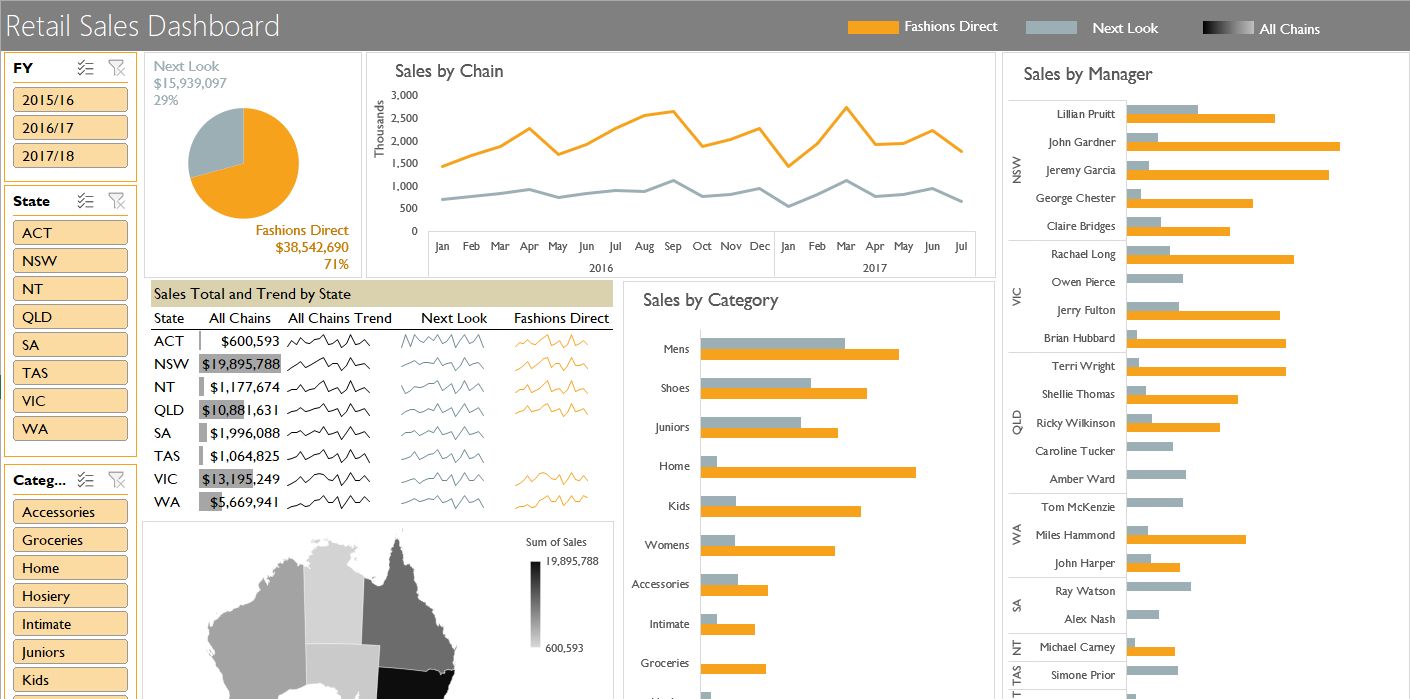 Excel dashboard for sales